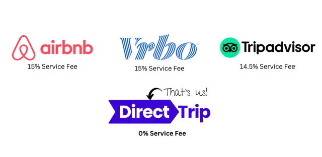 Platforms compared with DirectTrip